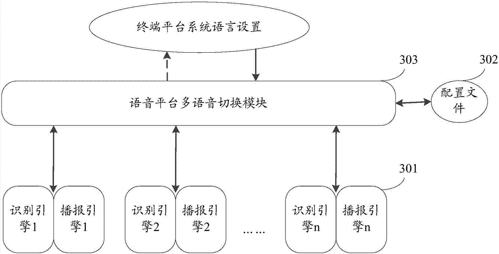 Voice command processing method and device