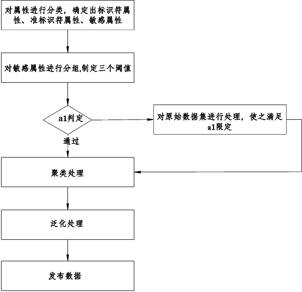 Health data privacy protection method based on K-anonymity