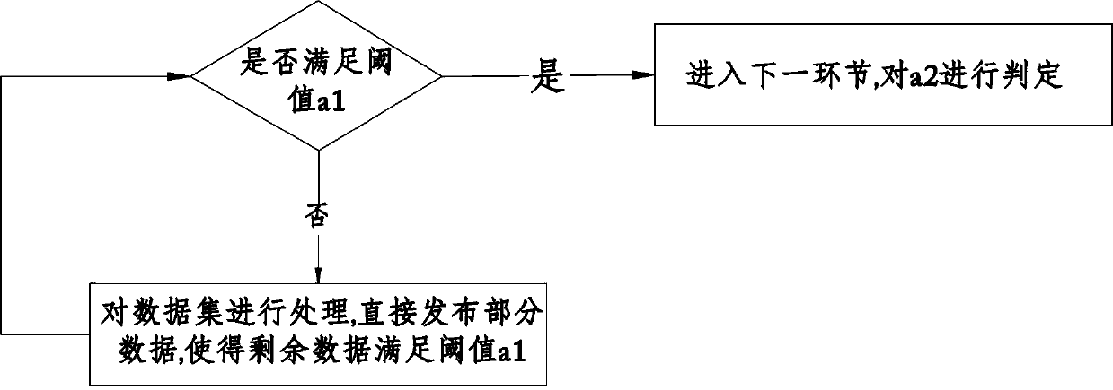 Health data privacy protection method based on K-anonymity