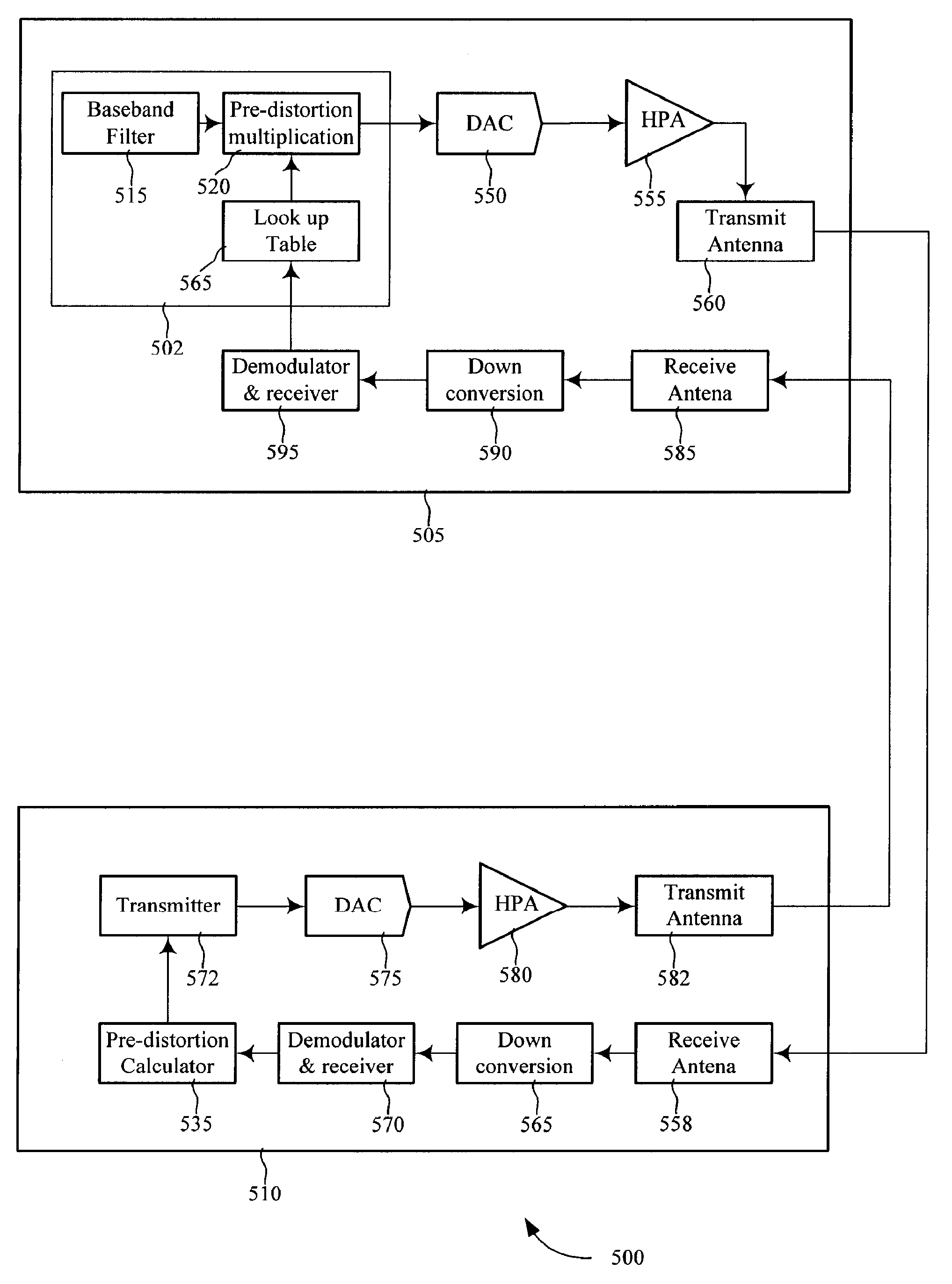 Closed-loop receiver feedback pre-distortion