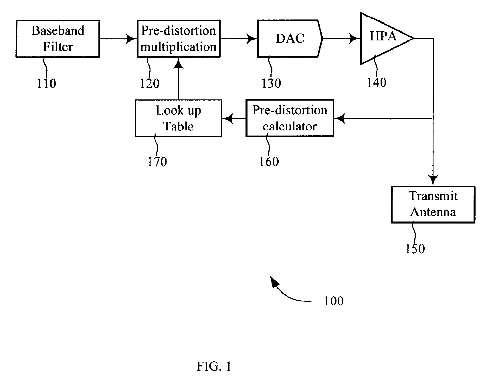 Closed-loop receiver feedback pre-distortion