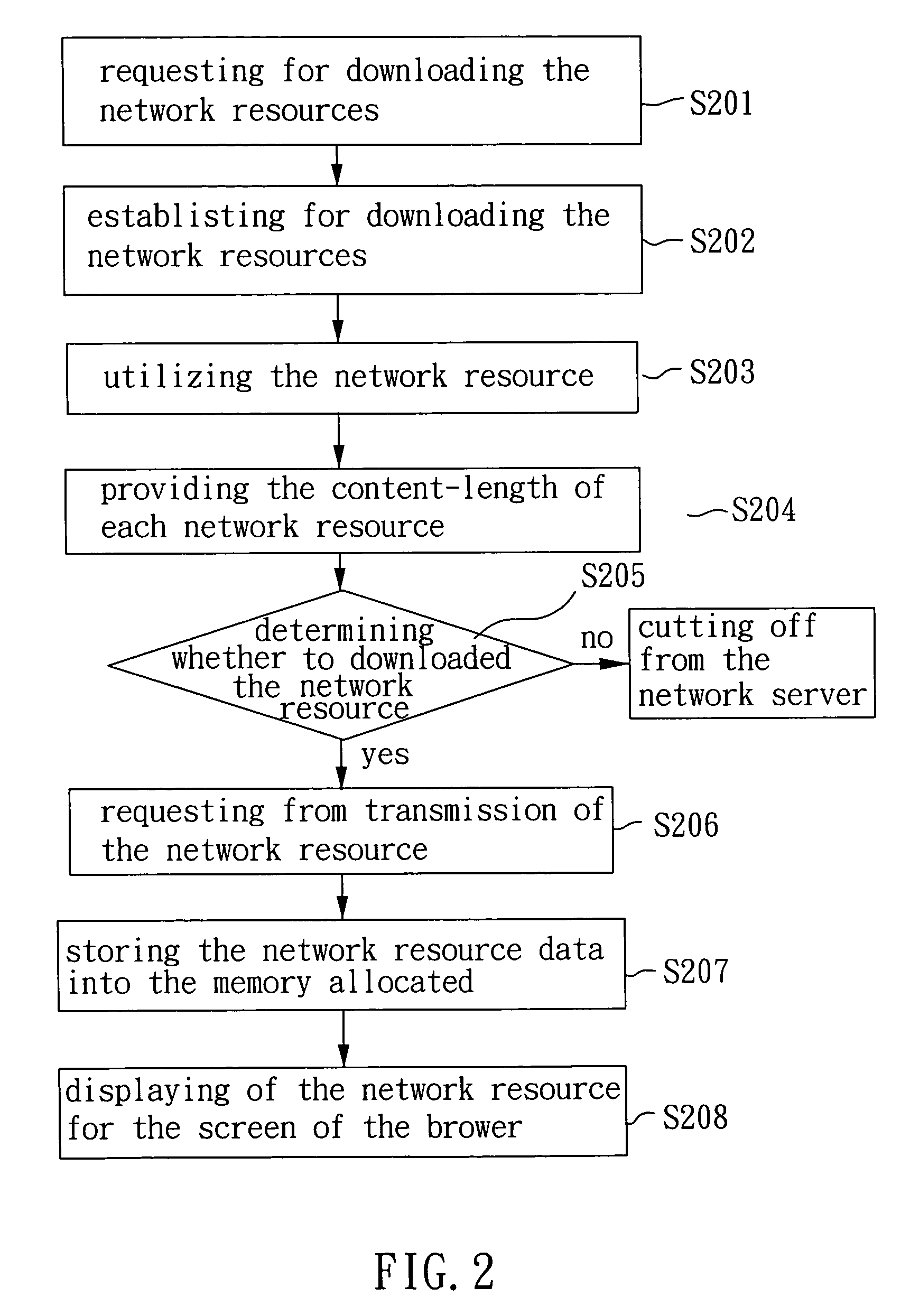 Method and system for dynamically determining web resource to be loaded and saving space