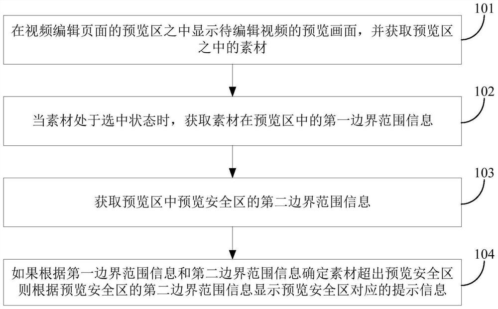 Prompt method, device and electronic device for video editing