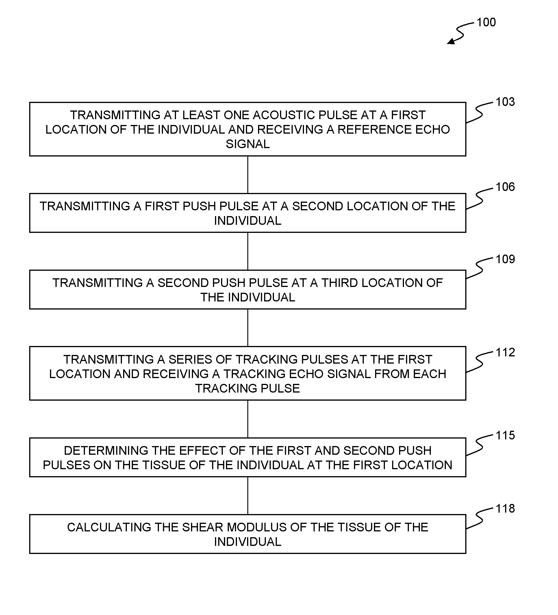 Methods and systems for spatially modulated ultrasound radiation force imaging