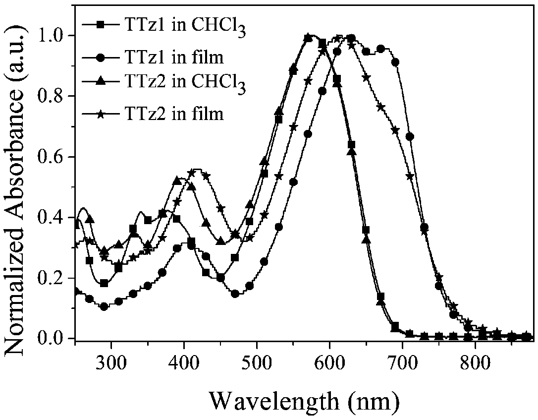 Preparation and application of A2-pi-A1-pi-A2 type small molecule receptor materials taking thiazolothiazole as core