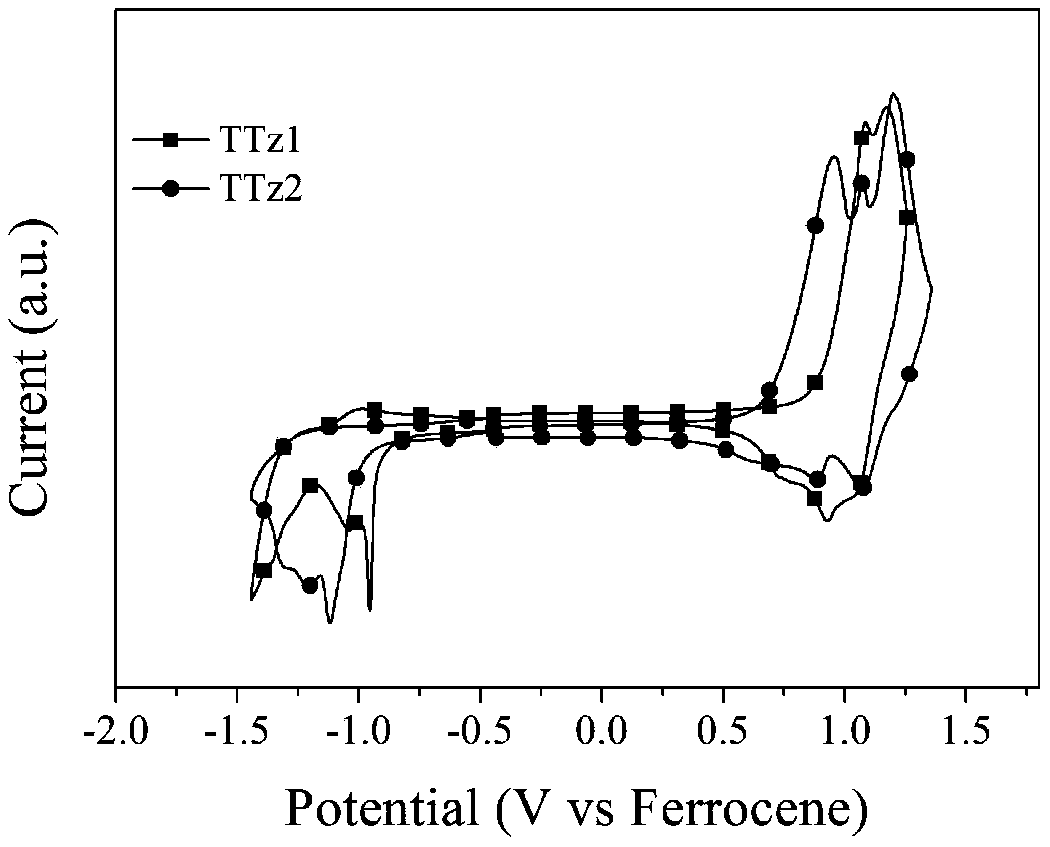 Preparation and application of A2-pi-A1-pi-A2 type small molecule receptor materials taking thiazolothiazole as core