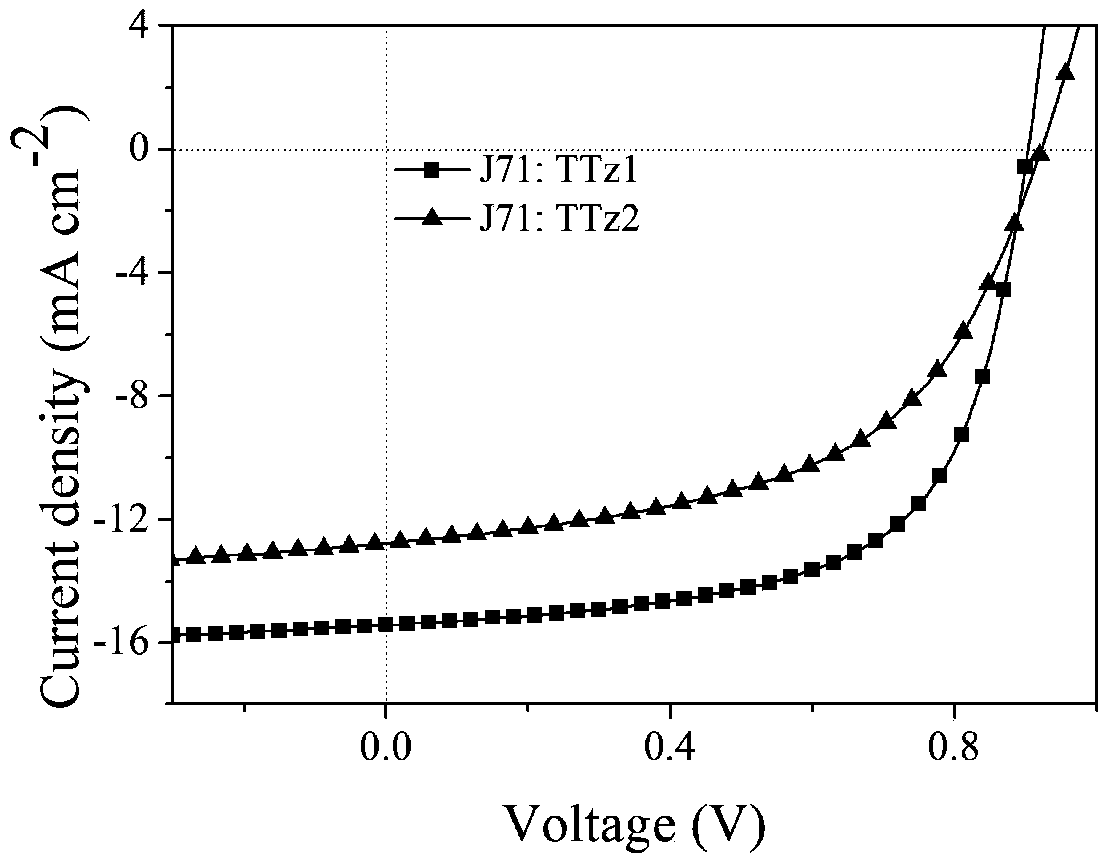 Preparation and application of A2-pi-A1-pi-A2 type small molecule receptor materials taking thiazolothiazole as core