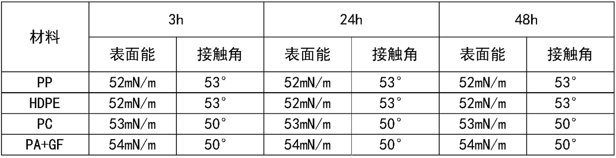 Multi-stage pressurized fluorination treatment method of surface of plastic part