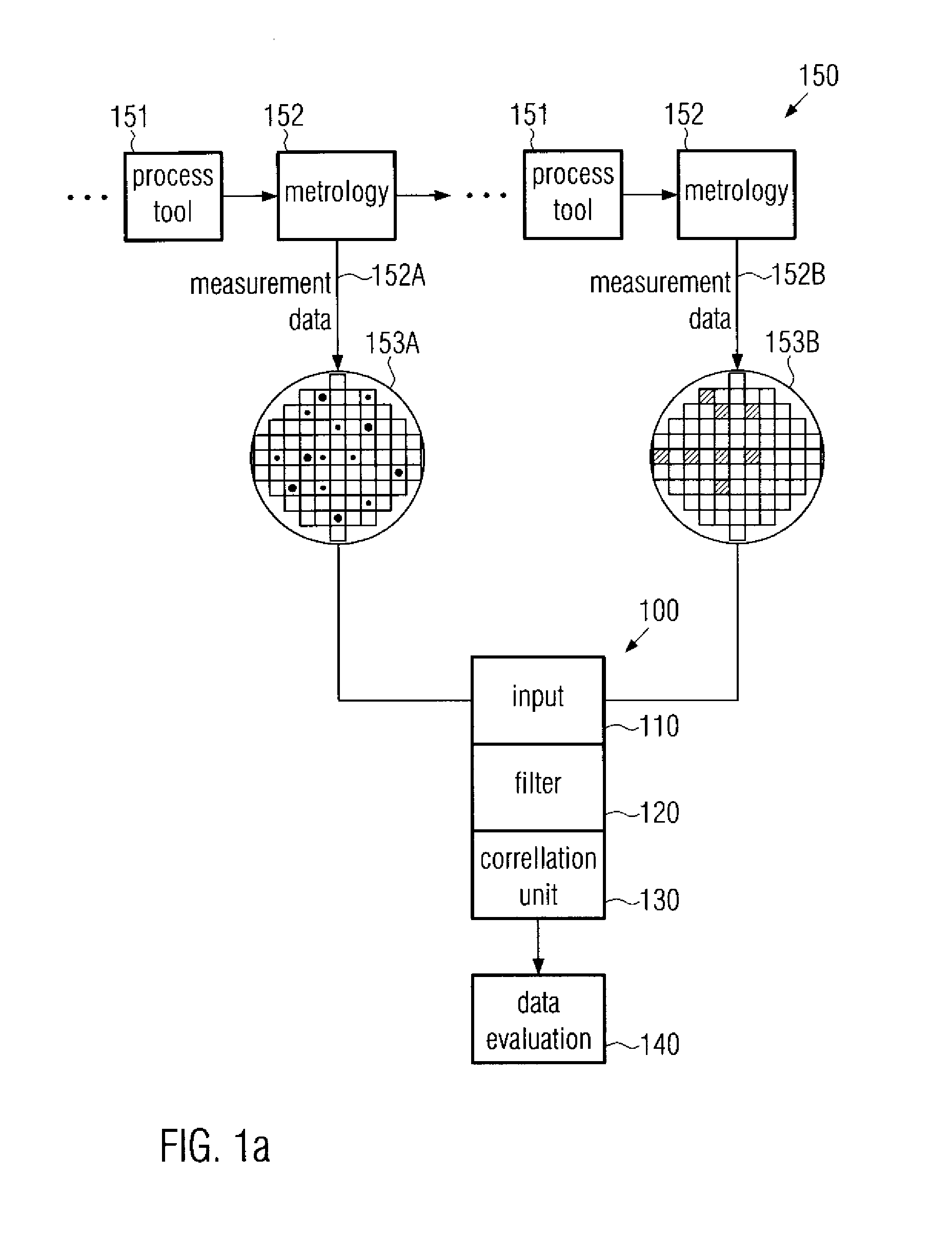 Method and system for measurement data evaluation in semiconductor processing by correlation-based data filtering