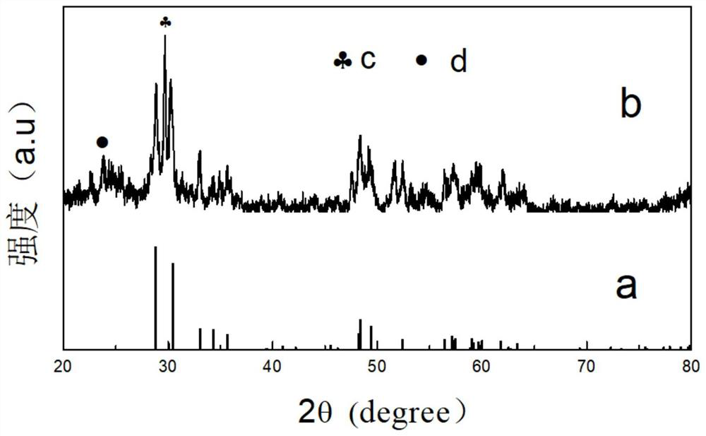 Luminescent material, preparation method thereof and multiband optical temperature sensor