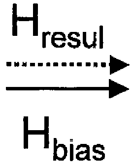 Magnetoresistive sensor arrangement for current measurement