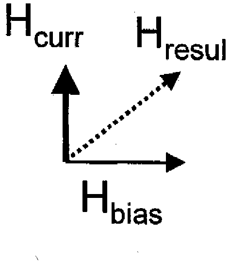 Magnetoresistive sensor arrangement for current measurement