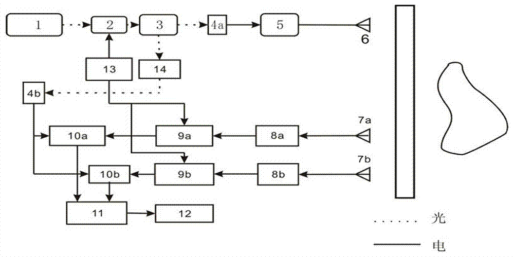 Chaotic laser-based ultra wide band throughwall radar detection device