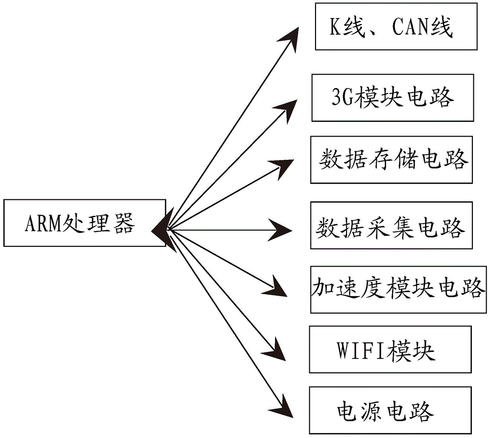 Data recorder, remote program updating system based on data recorder and application method of remote program updating system