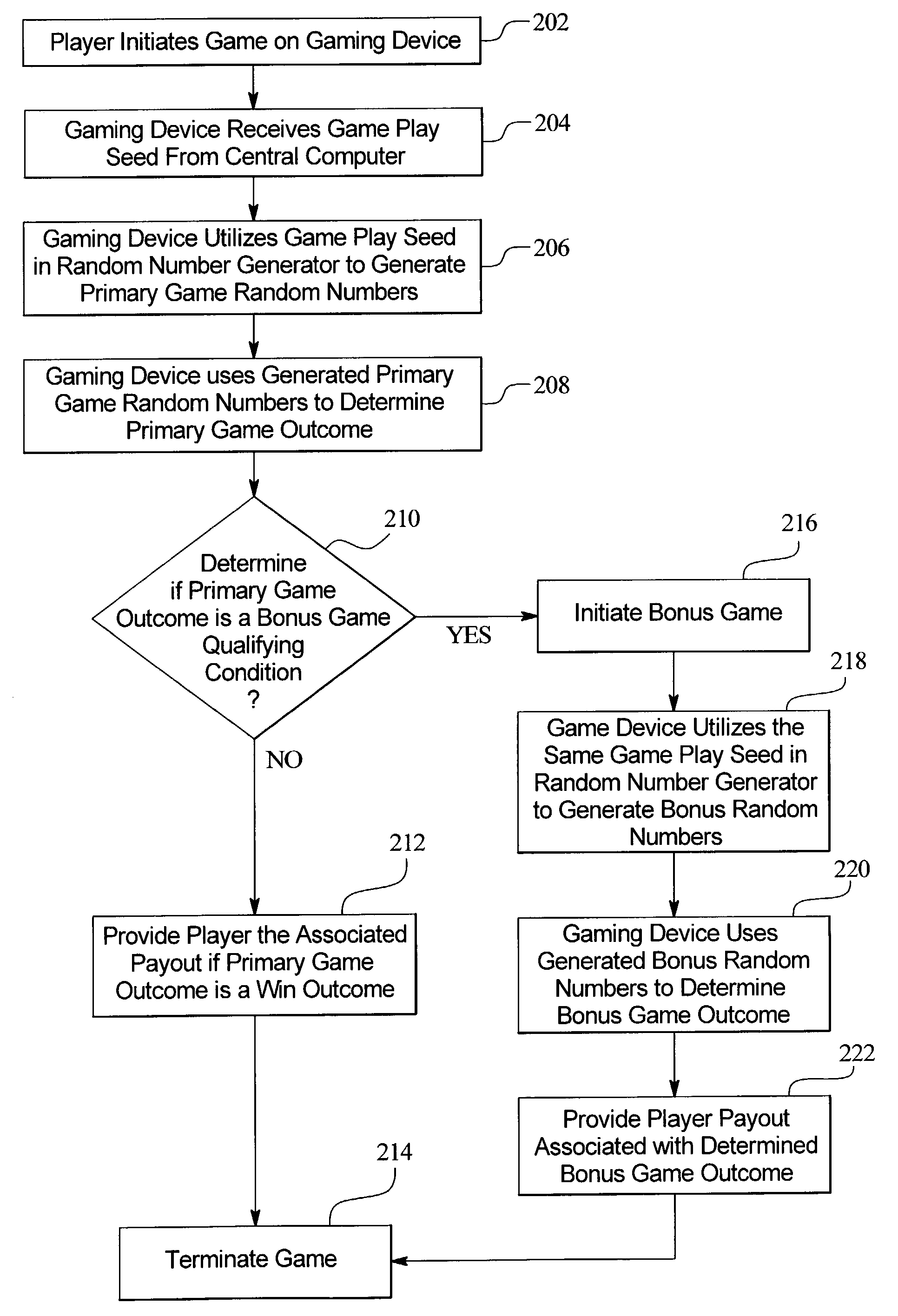 Central determination gaming system where the same seed is used to generate the outcomes for a primary game and a secondary game