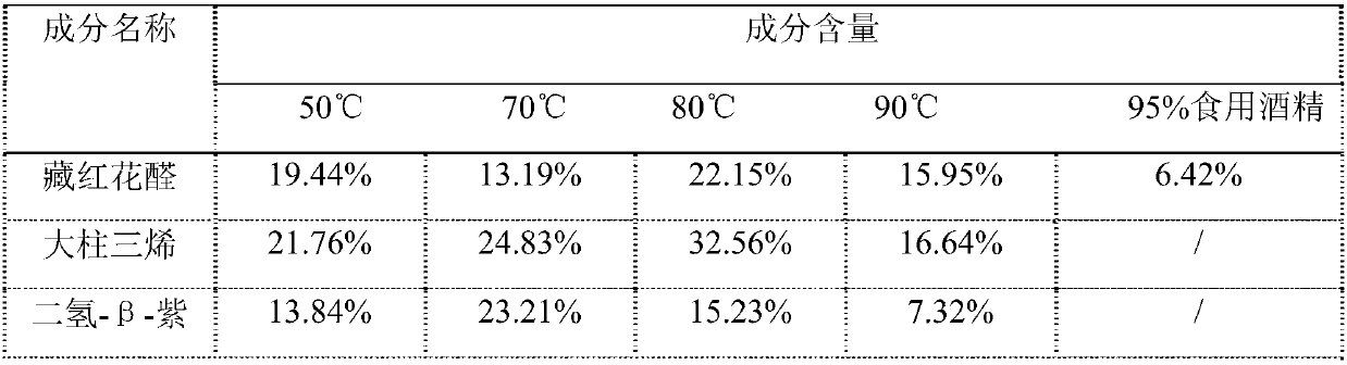 Preparation method of saffron crocus extract and old Baijiu containing saffron crocus extract