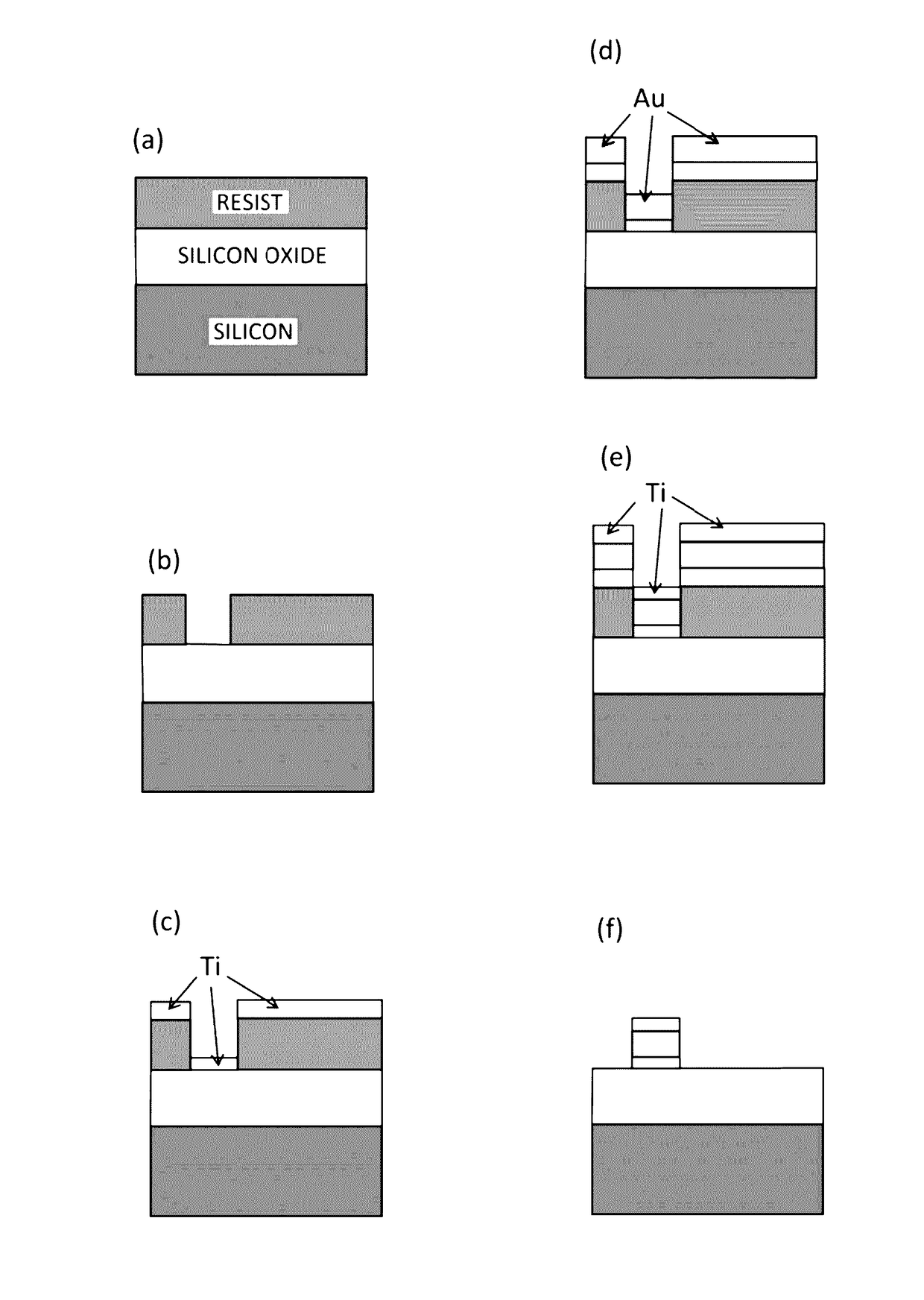 High-speed response/high-sensitivity dryness/wetness responsive sensor