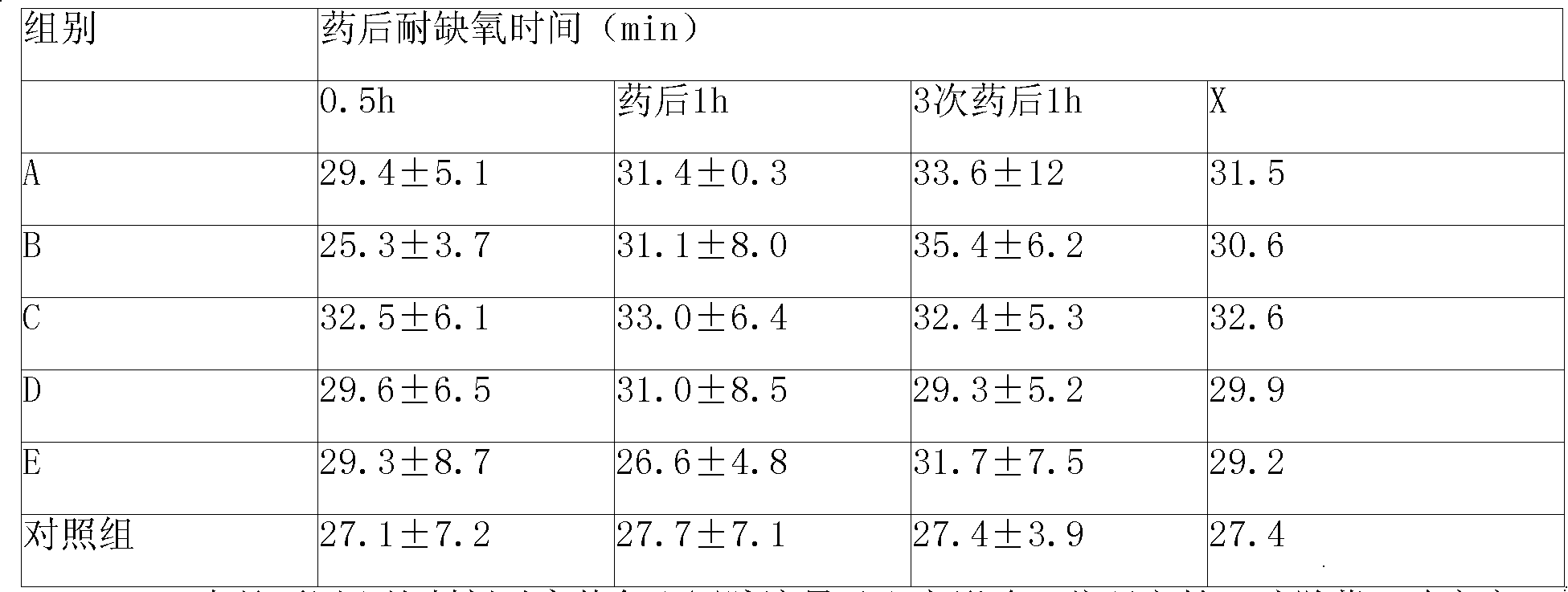 Traditional Chinese medicine preparation for treating coronary disease and stenocardia and preparation thereof