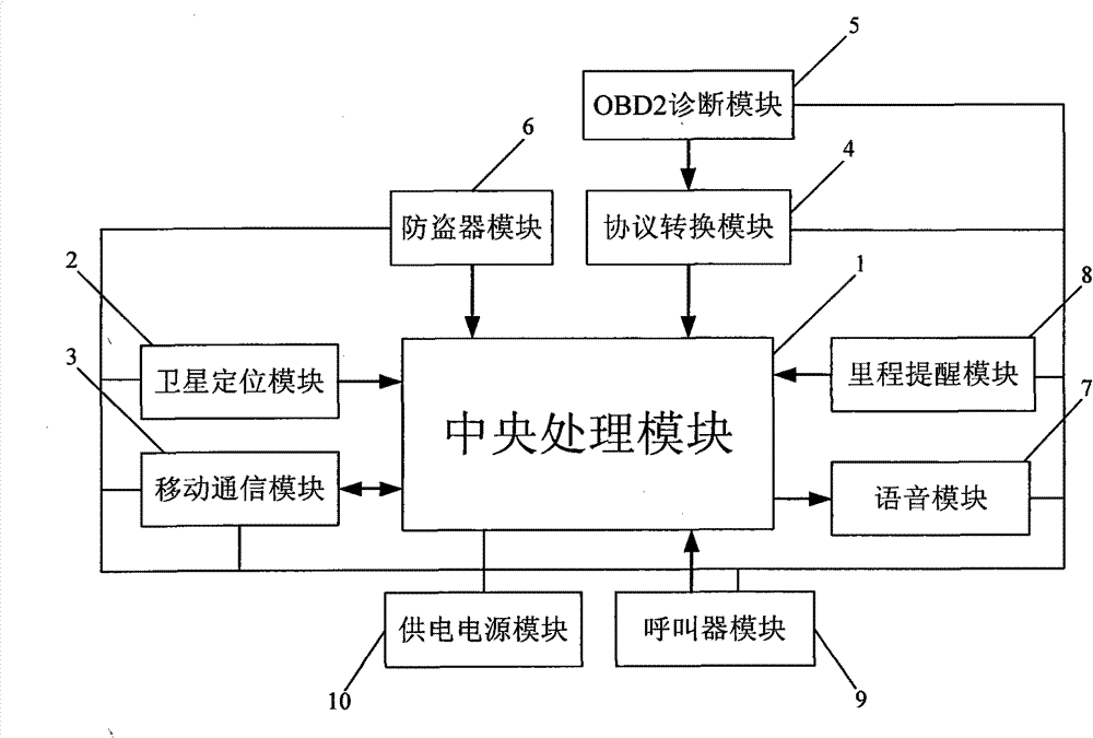 Remote vehicle detection and alarming device