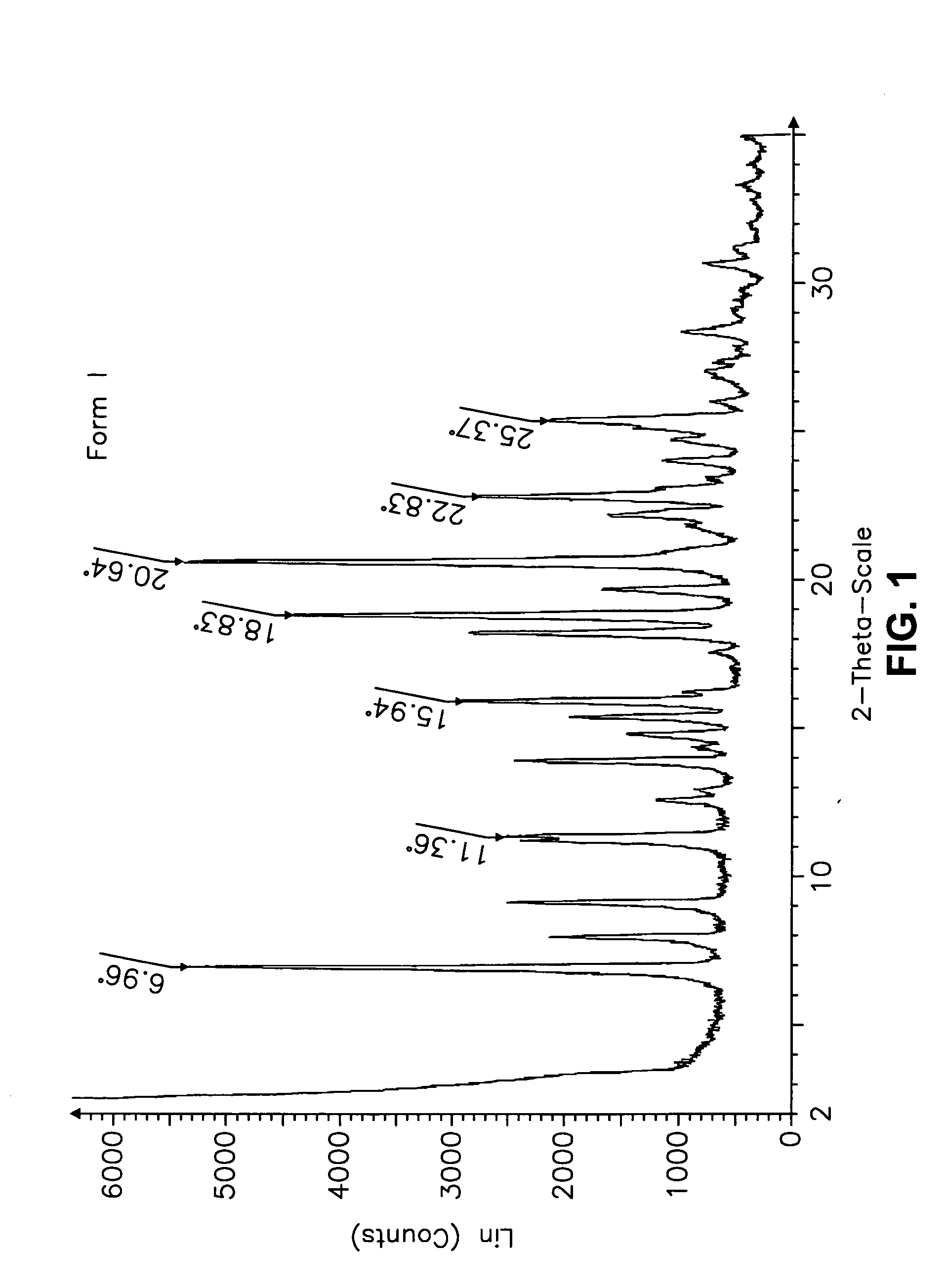 Carvedilol free base, salts, anhydrous forms or solvates thereof, corresponding pharmaceutical compositions, controlled release formulations, and treatment or delivery methods