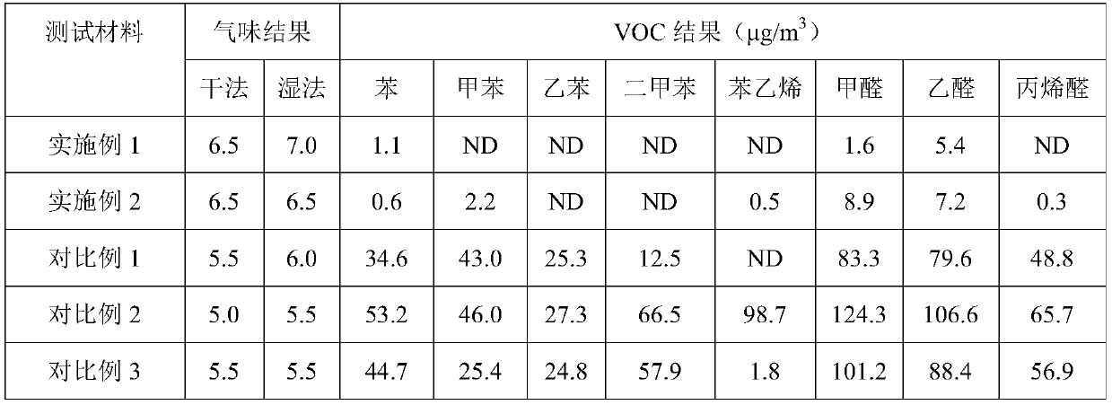 Wall cloth with formaldehyde removal, peculiar smell removal and bacteriostasis functions and preparation method thereof