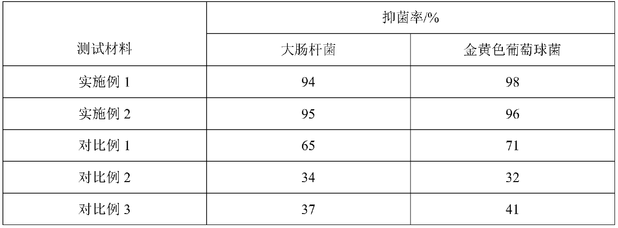 Wall cloth with formaldehyde removal, peculiar smell removal and bacteriostasis functions and preparation method thereof