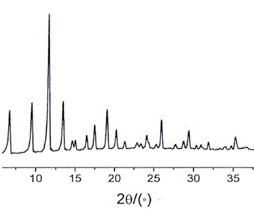 Metal organic skeleton material and preparation method thereof