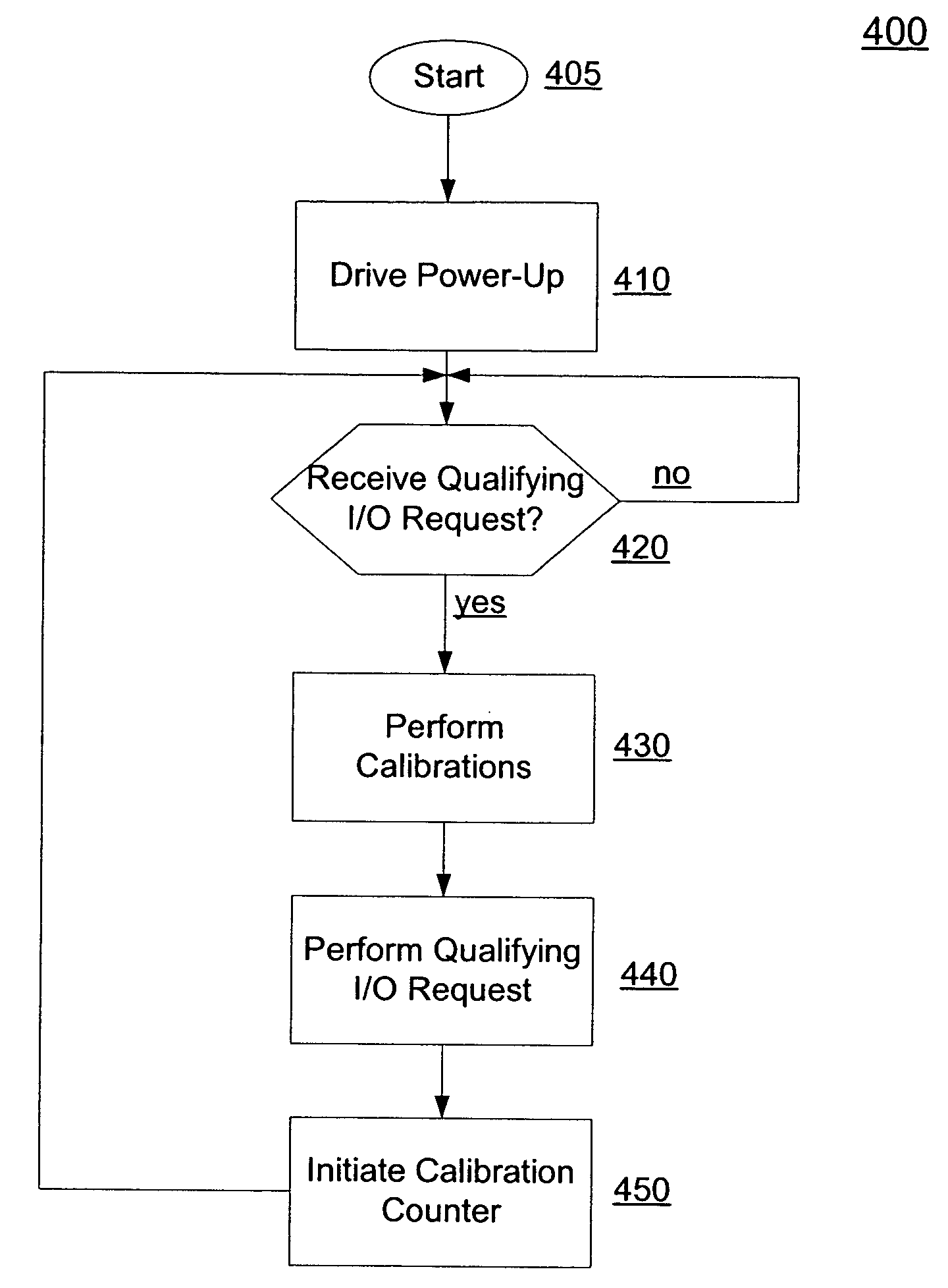 Enhanced methods for electronic storage device calibrations