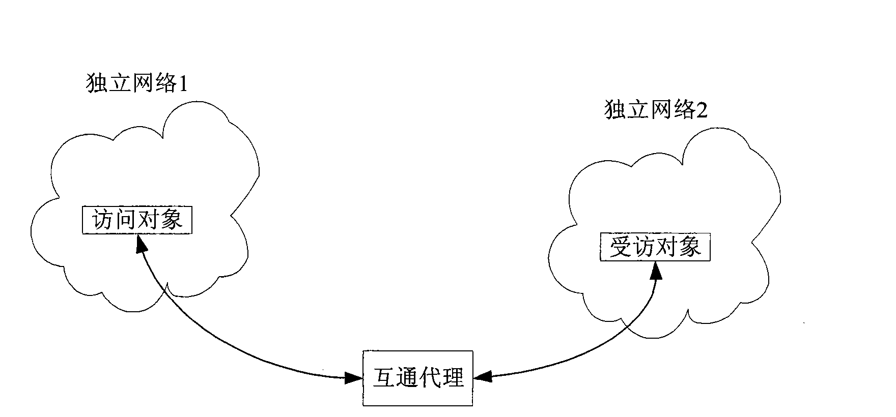 Safe intercommunication method and apparatus between two isolated networks