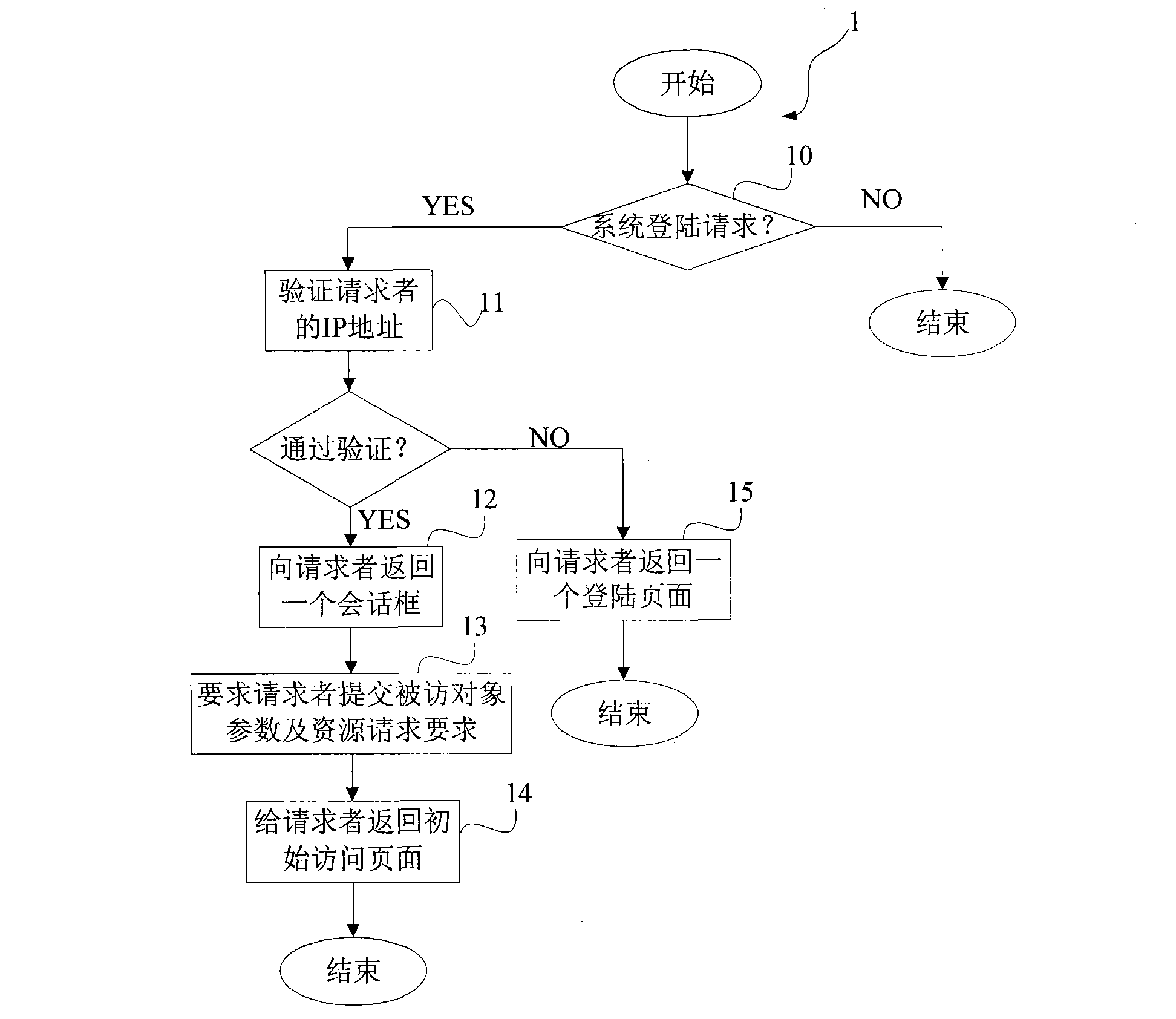 Safe intercommunication method and apparatus between two isolated networks