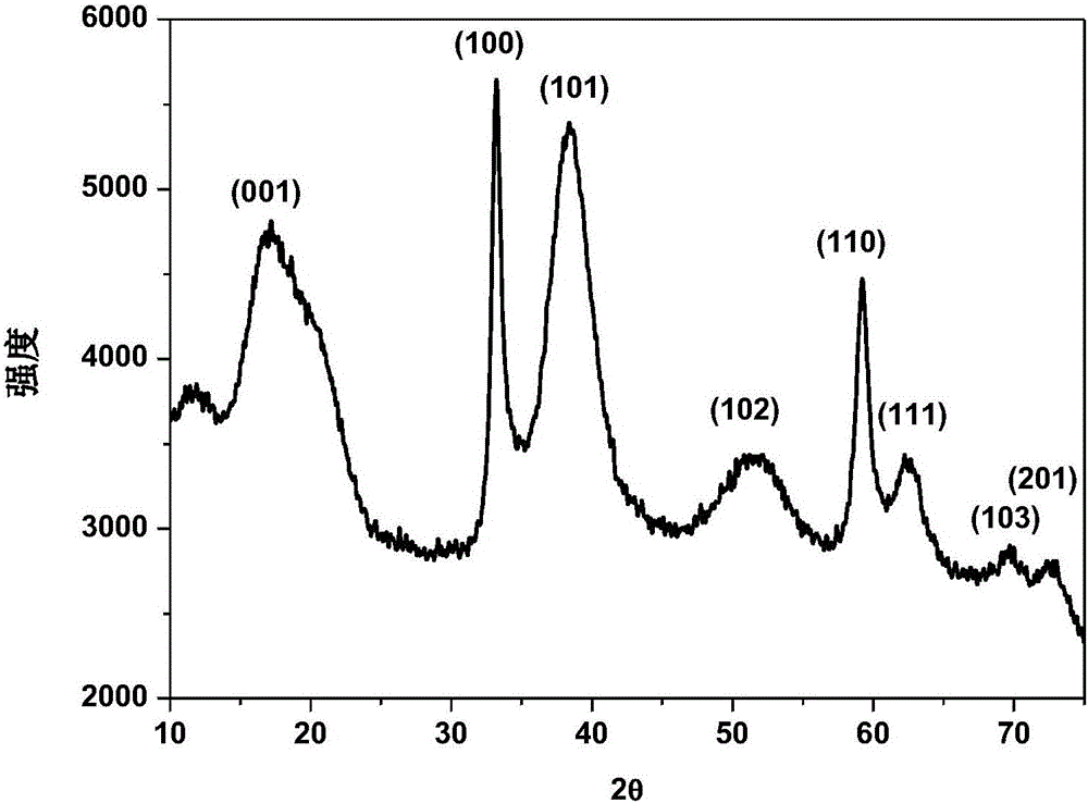 Activated graphene/needle-shaped nickel hydroxide nanocomposite material and preparation method thereof