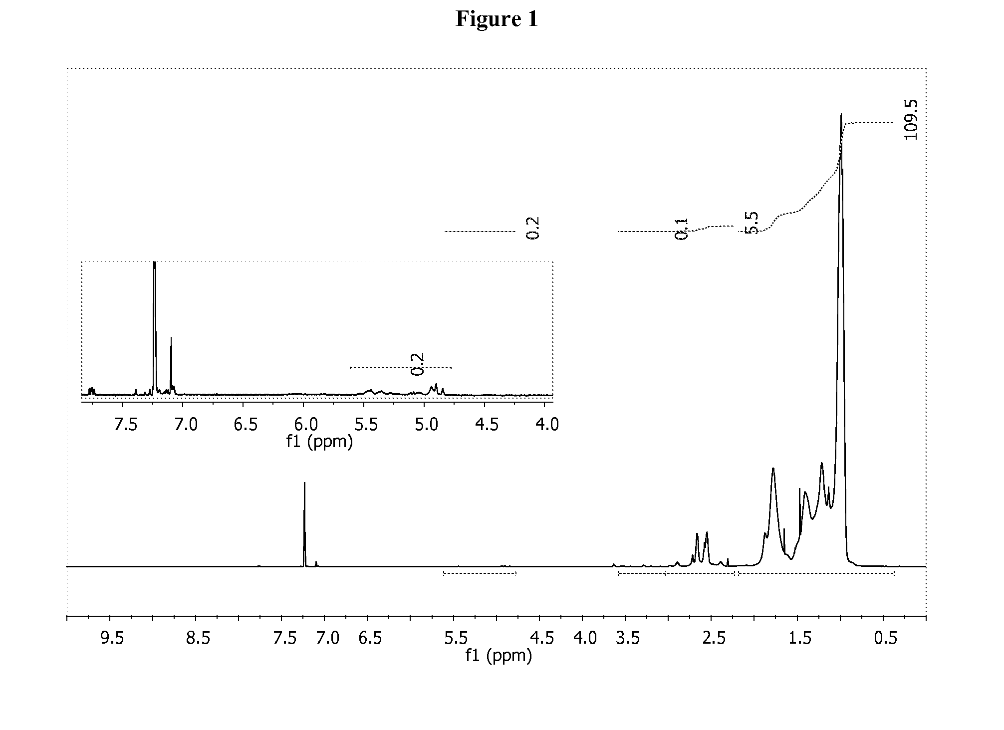 Hydroamination Of Aldehyde-Containing Macromonomers