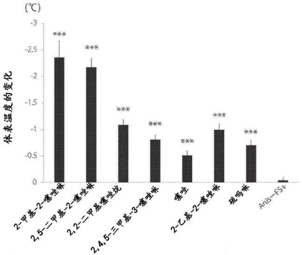 Prophylactic or therapeutic agent for hypoxic injury, ischaemia-reperfusion injury and inflammation, cell protection agent for transplantation, and bio-preservation agent