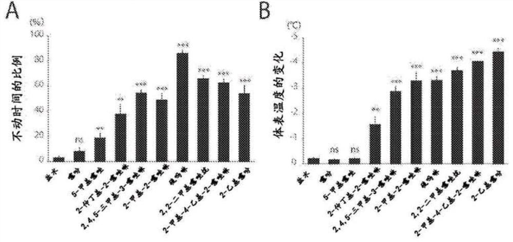 Prophylactic or therapeutic agent for hypoxic injury, ischaemia-reperfusion injury and inflammation, cell protection agent for transplantation, and bio-preservation agent