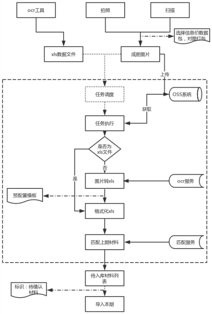 Data analysis method and device, computer equipment and readable storage medium