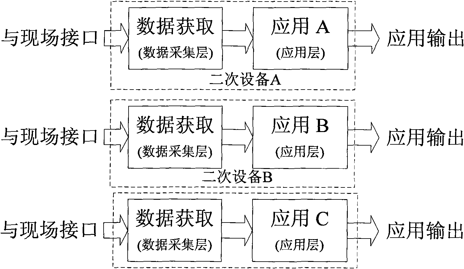 Monitoring method and device of power system