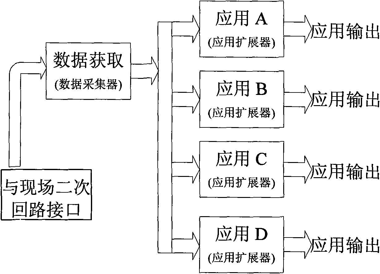 Monitoring method and device of power system