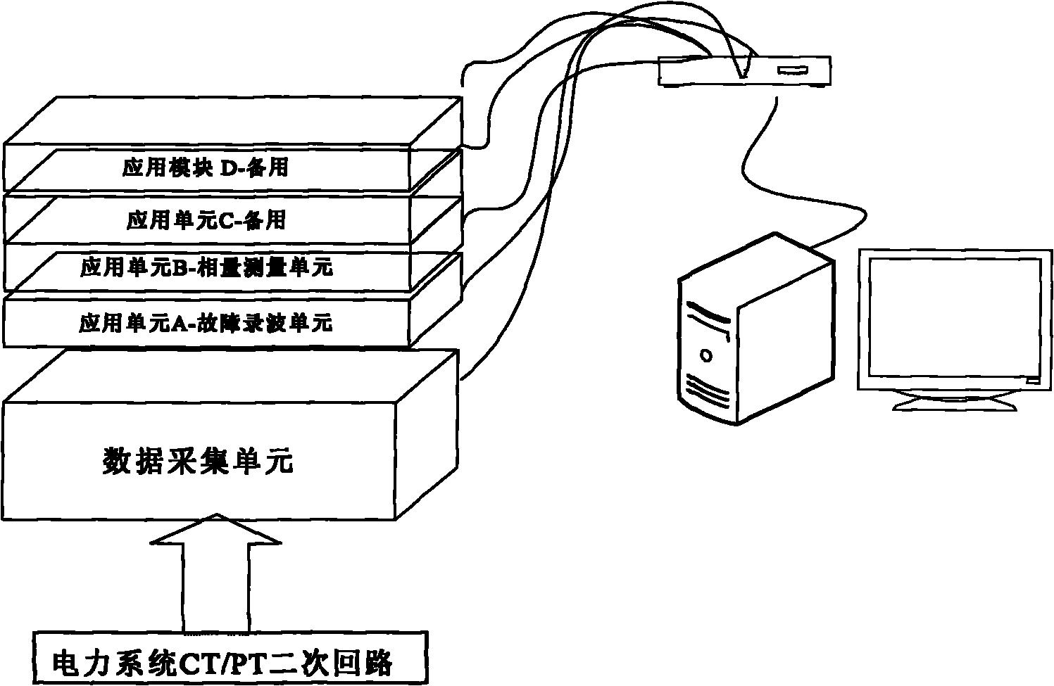 Monitoring method and device of power system