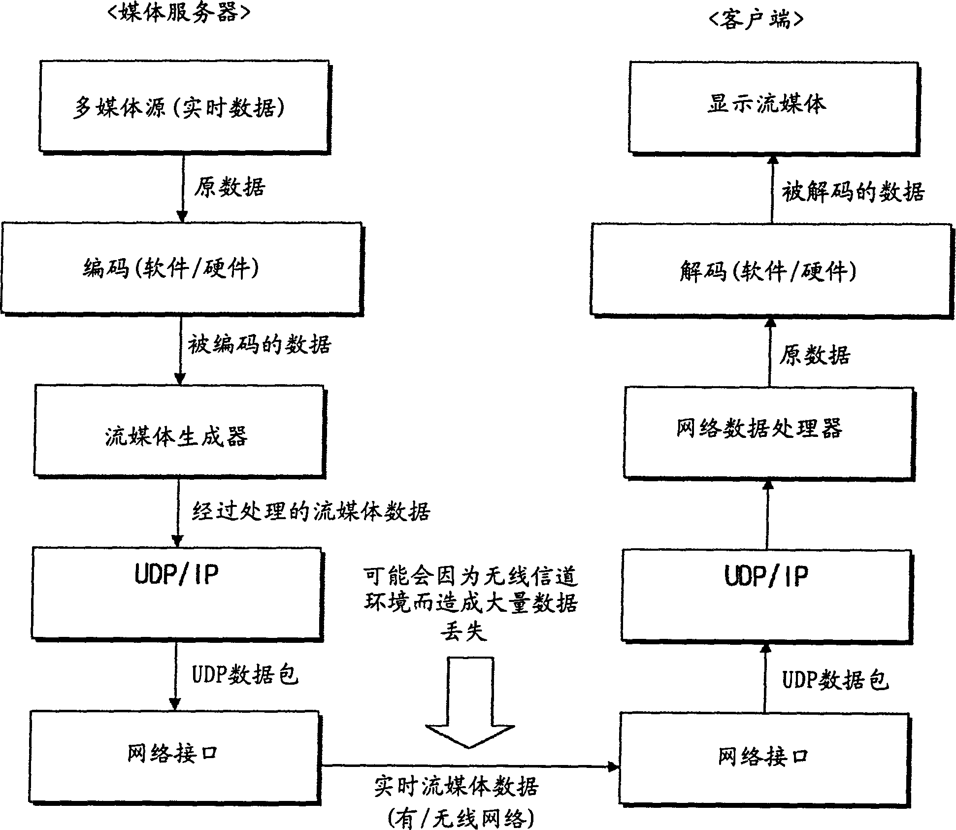 Mobile terminal customer end and method for identifying and restoring decoder error running