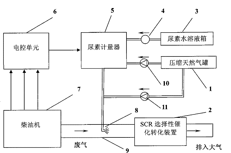 Ammonia selective catalytic reduction method for diesel injected by assistance of compressed natural gas