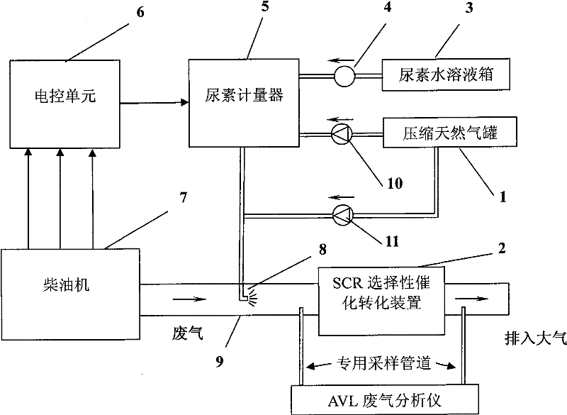 Ammonia selective catalytic reduction method for diesel injected by assistance of compressed natural gas