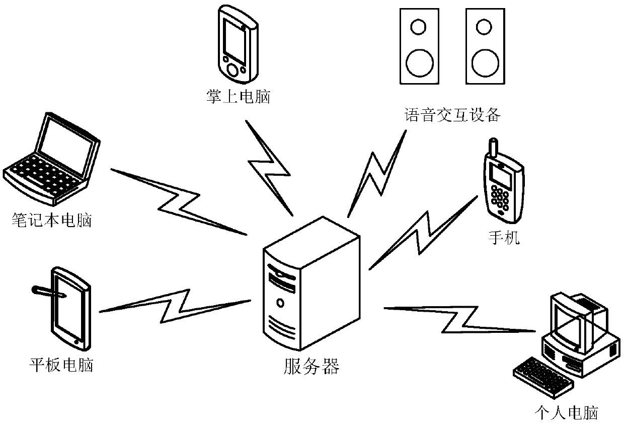 Keyword detection method and related device