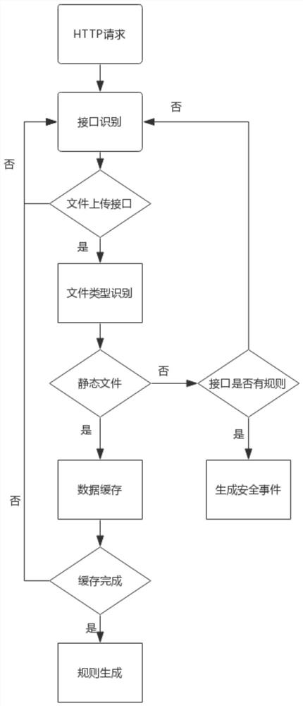 Detection parameter generation method and device, electronic equipment and storage medium