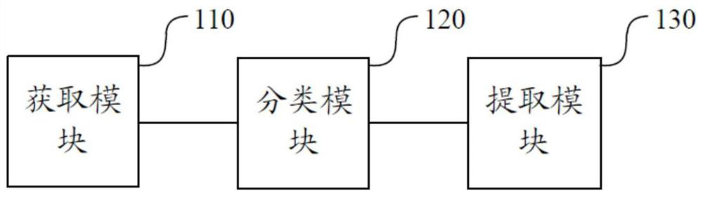 Detection parameter generation method and device, electronic equipment and storage medium