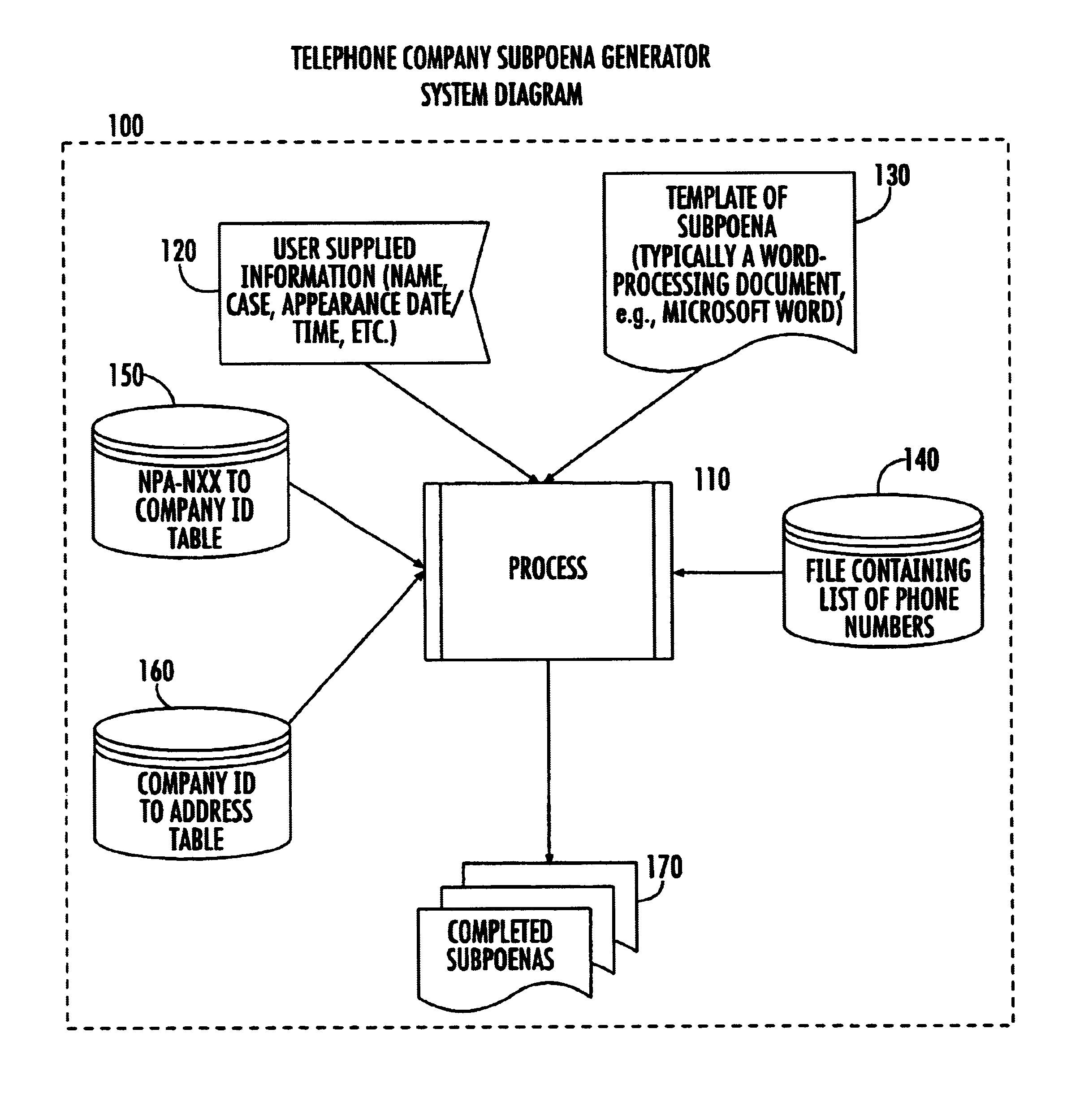 Method and system for subpoena generation including time-dependent reverse number search