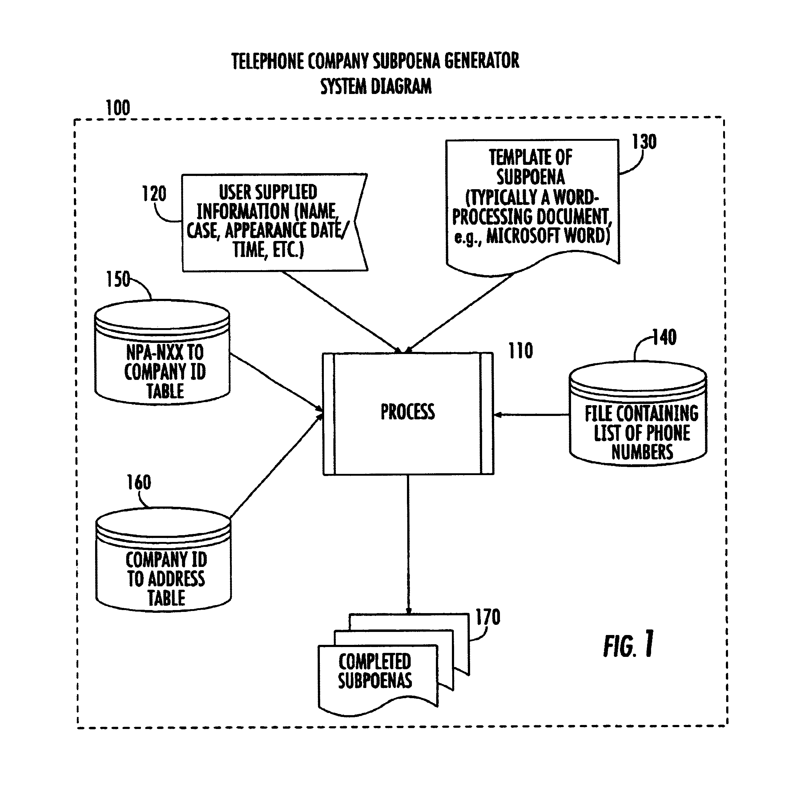 Method and system for subpoena generation including time-dependent reverse number search