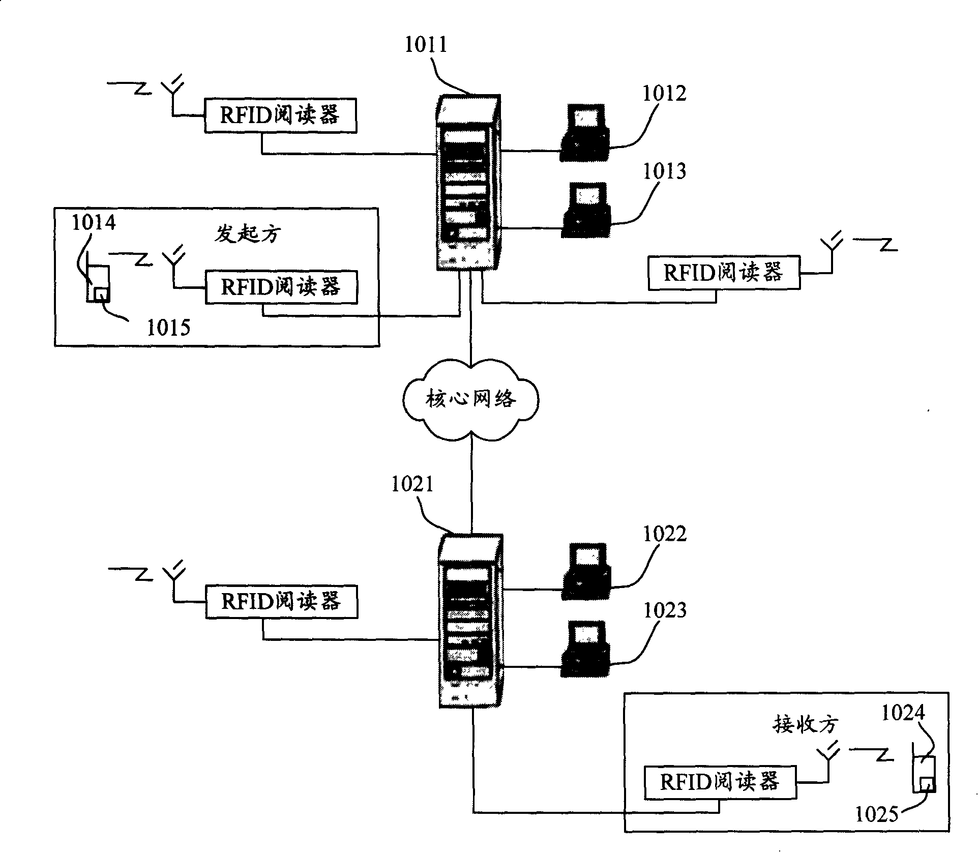 Data exchange system based on radio frequency recognition technology