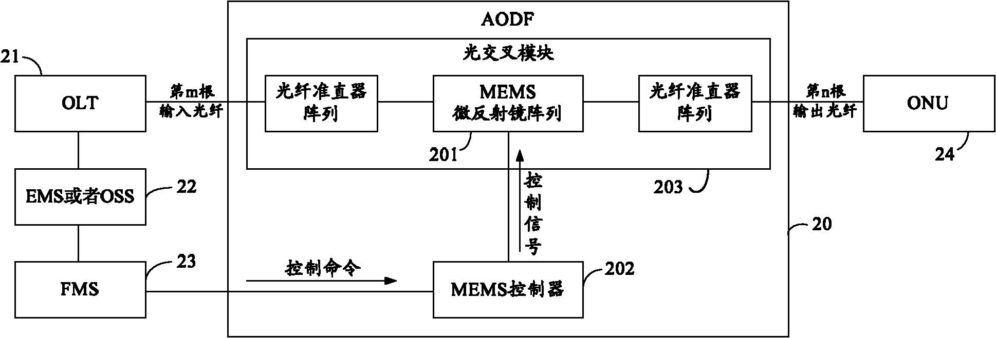 Automatic optical distribution frame, and calibration method and system thereof