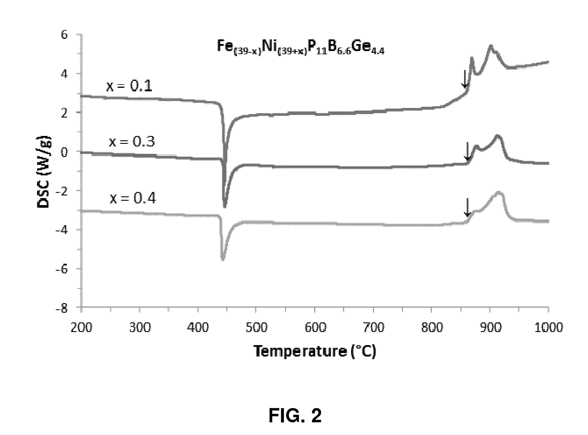 Bulk iron-nickel glasses bearing phosphorus-boron and germanium