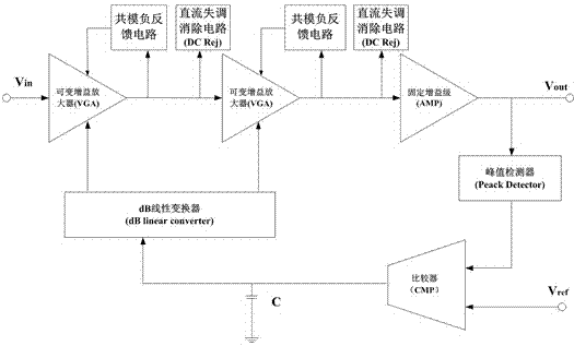 CMOS automatic gain control circuit for NEXT series product